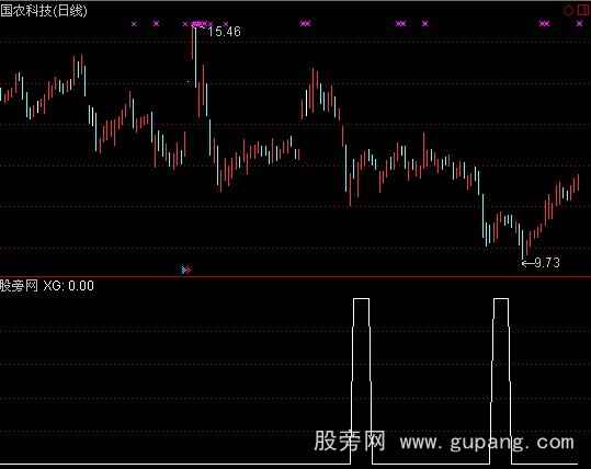 通达信光棍节抄底王指标公式