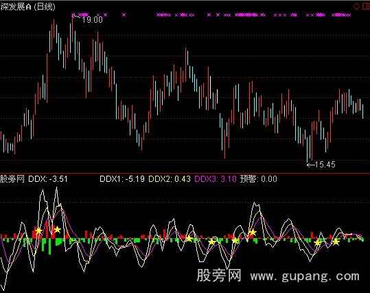 通达信千钧DDX指标公式