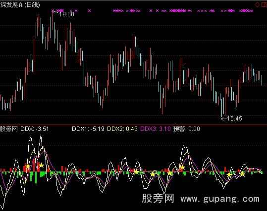 通达信千钧DDX指标公式