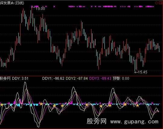 通达信千钧DDY指标公式