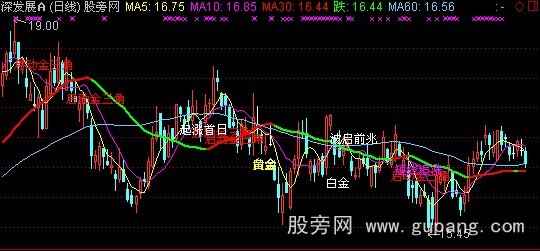 通达信深圳操盘手主图指标公式