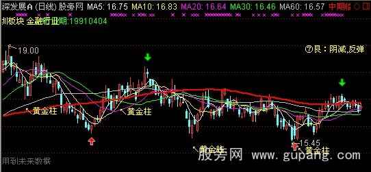 通达信多种买入卖出信号主图指标公式