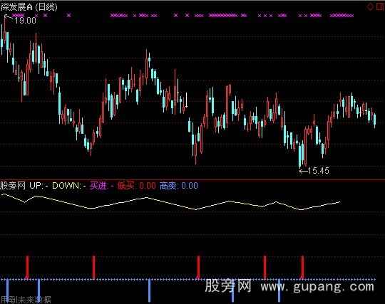 通达信低买高买指标公式