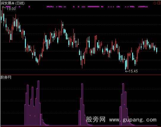 通达信庄家吸筹指标公式