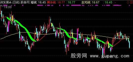 通达信超级主图指标公式