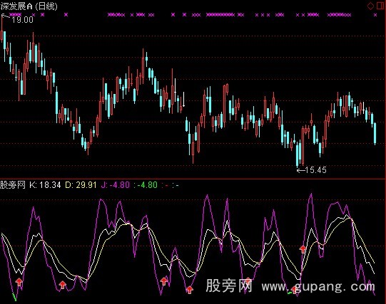 通达信新KDJ+选股指标公式