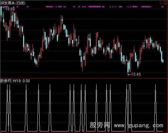 通达信涨停板选股指标公式