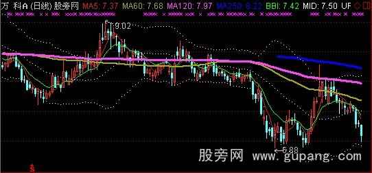 通达信布林+均线+BBI主图指标公式