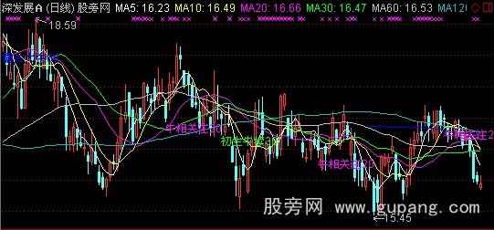 通达信穿越寻牛主图指标公式