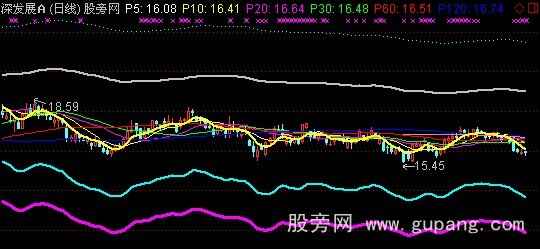 通达信低吸伏击主图指标公式