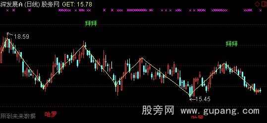 通达信哈罗拜拜主图指标公式