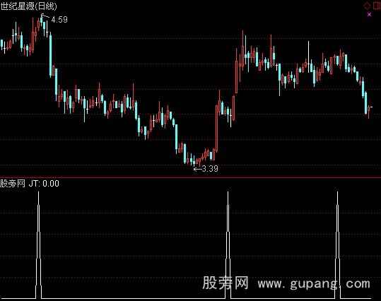 通达信突破选股指标公式