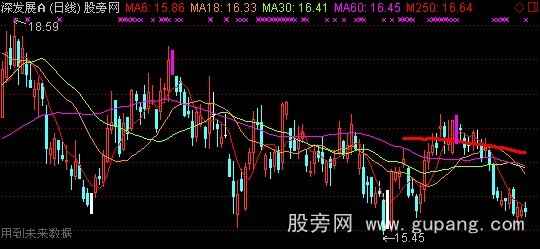 通达信白刀进红刀出主图指标公式