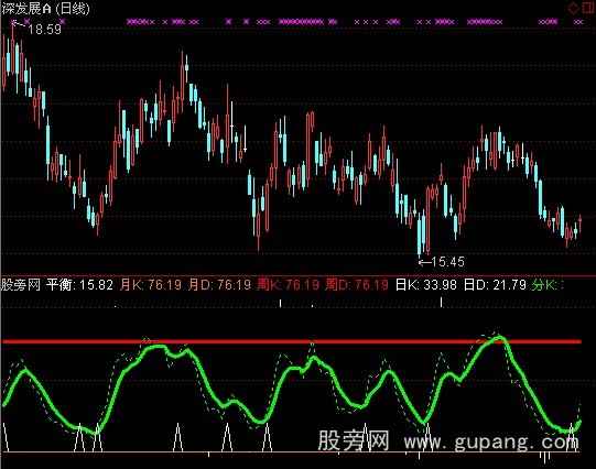 通达信KDJ共振指标公式