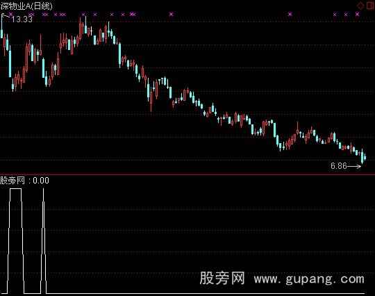 通达信暴裂旋风选股指标公式