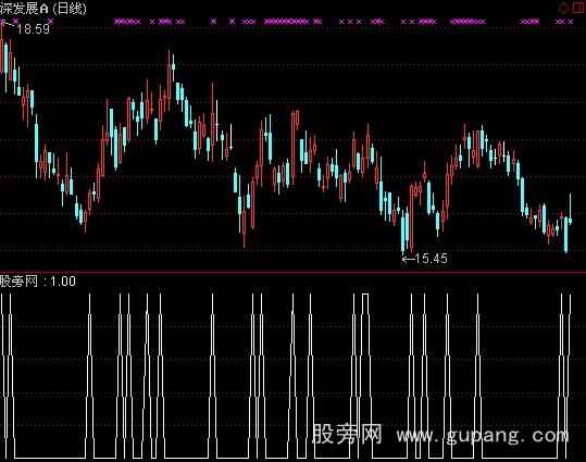 通达信短线套利选股指标公式