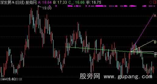 通达信大盘1026灯塔线主图指标公式