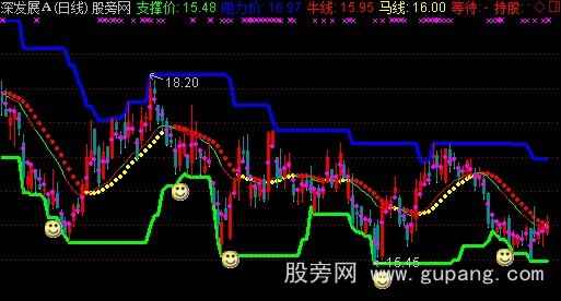 通达信涨停板主图指标公式