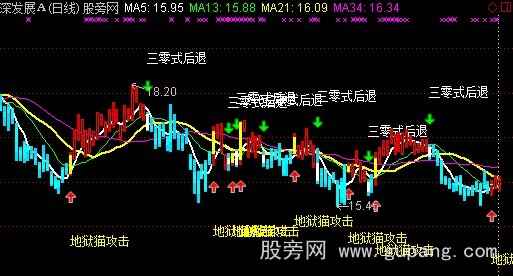 通达信瓜达卡耐而之战主图指标公式