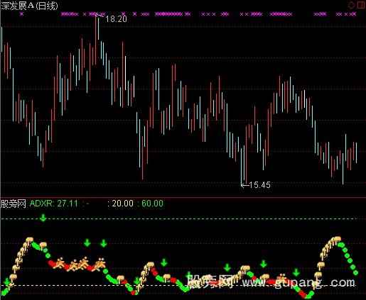 通达信一根线搞定DMI指标公式