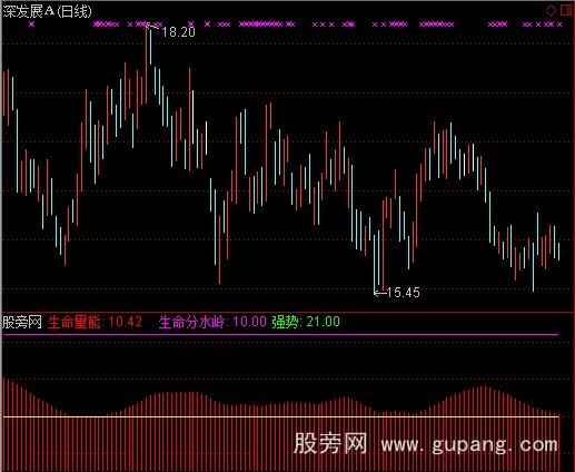 通达信多空生命量能指标公式