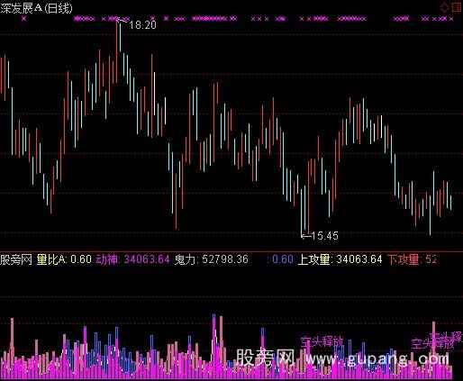 通达信量神指标公式