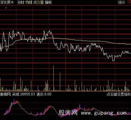 通达信智斗庄分时指标公式