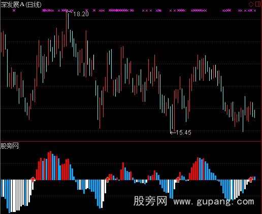 通达信主力进出量指标公式