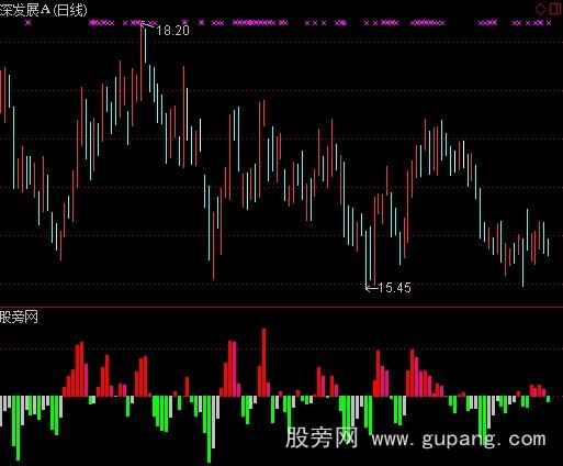 通达信主力多空指标公式