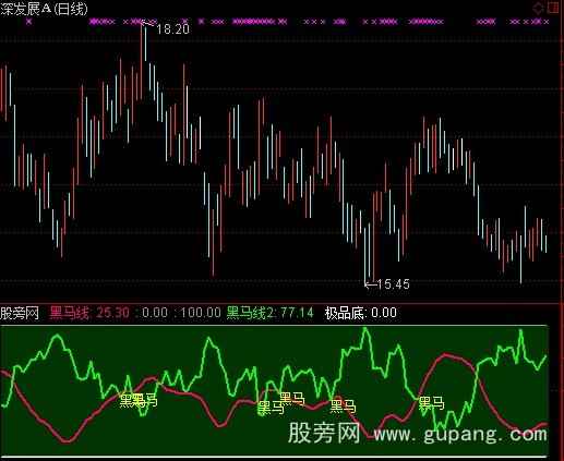 通达信骑黑马指标公式