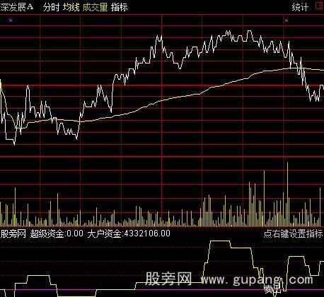 通达信分时卖出点指标公式