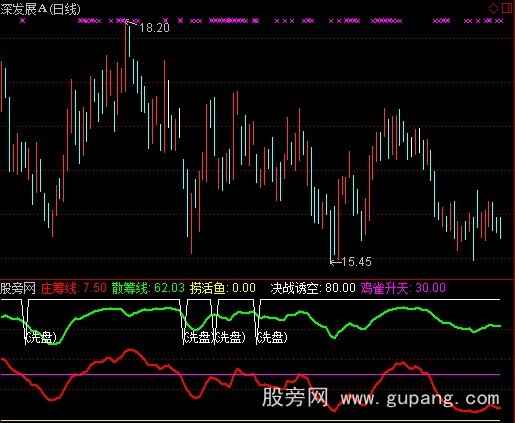 通达信决战庄家指标公式