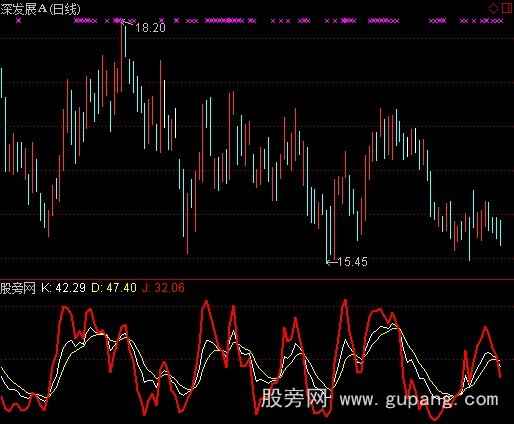 通达信DKJ捕捉短期底部指标公式