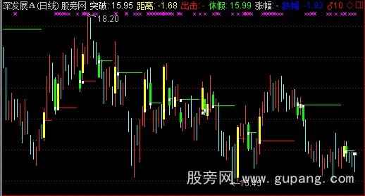 通达信精进终级主图指标公式