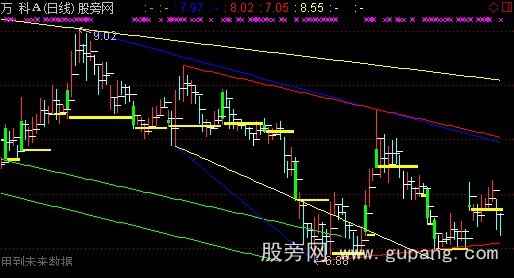 通达信倍量主图指标公式