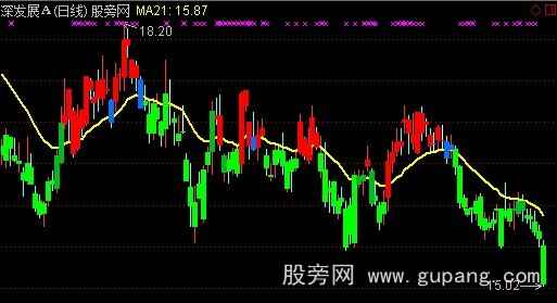 通达信于氏K线战法主图指标公式