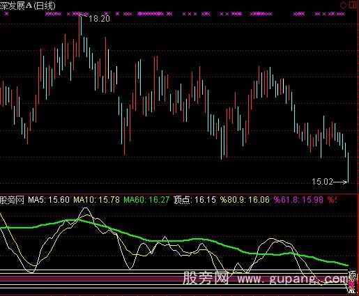 通达信顶底操盘指标公式