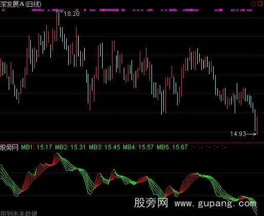通达信明朗涨势指标公式