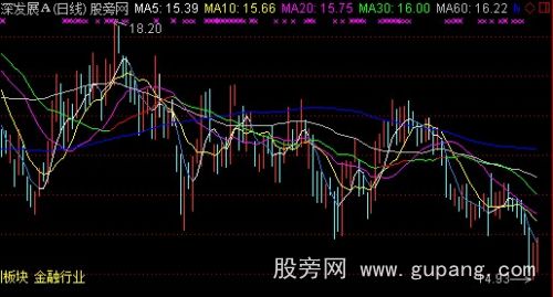 通达信六线主图指标公式