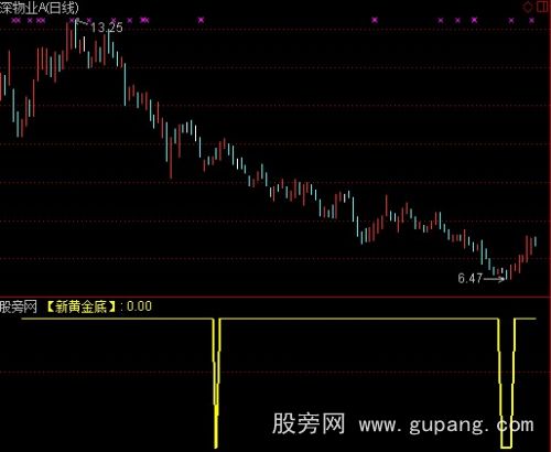 通达信新黄金底指标公式