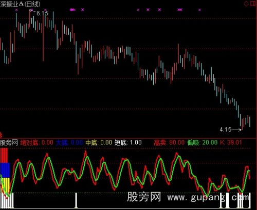 通达信抄在底部指标公式