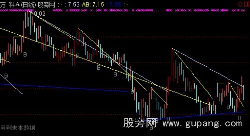 通达信趋势划线买点主图指标公式