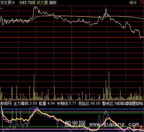 通达信欢乐学分时指标公式