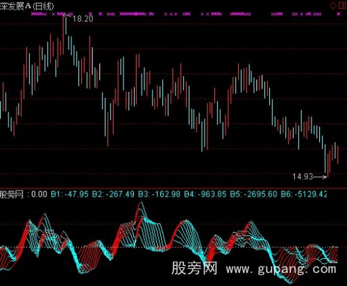 通达信捕捉黑马资金指标公式