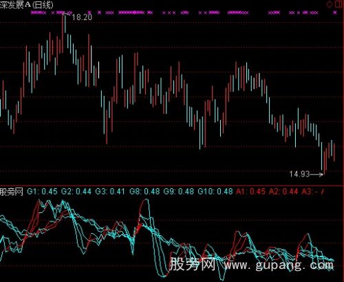 通达信捕捉黑马资金改进版指标公式