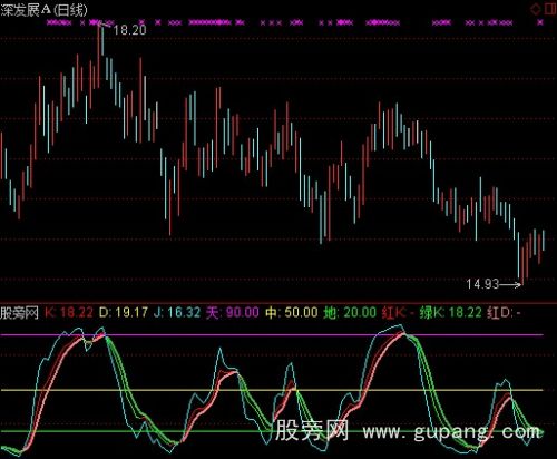通达信天地KDJ指标公式