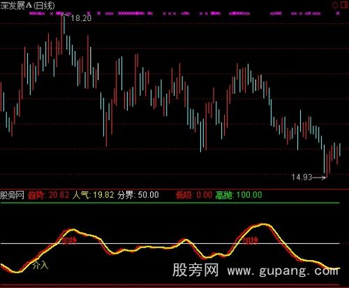 通达信人气指标公式