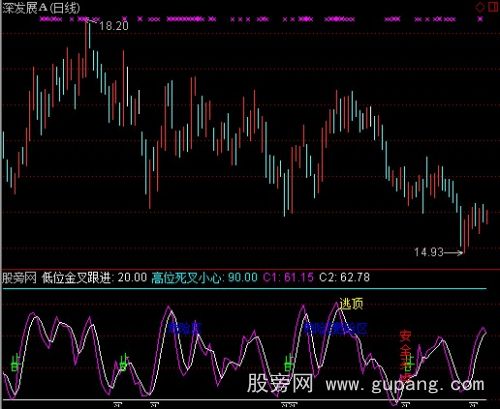 通达信君临前线精准打击指标公式