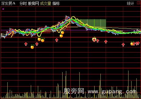 通达信弹跳撑压分时主图指标公式