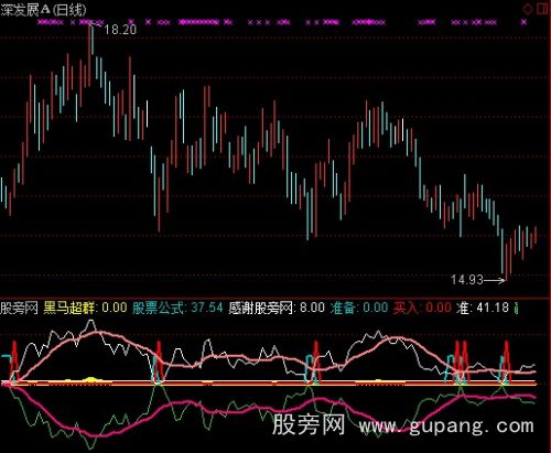 通达信黑马超群指标公式